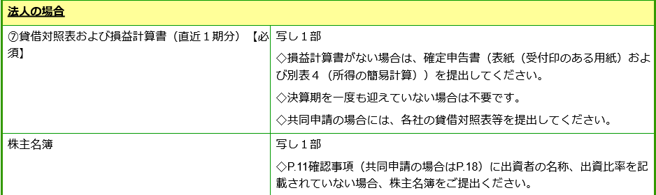小規模事業者持続化補助金,補助金申請
